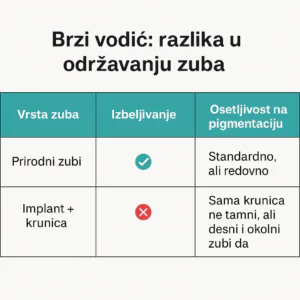 vodič smile time